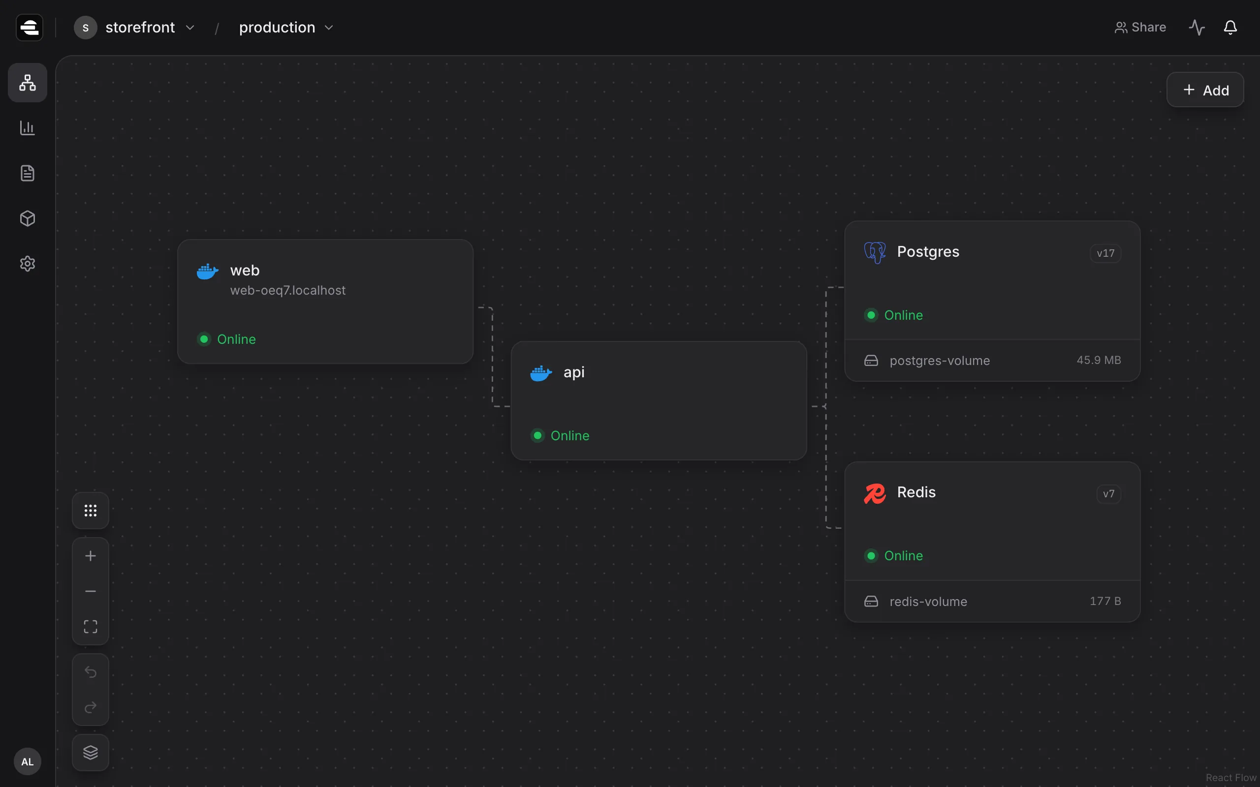 qhost dashboard: Canvas